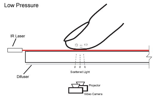 correct tyre pressure for toyota celica #6 correct tyre pressure for toyota celica #6